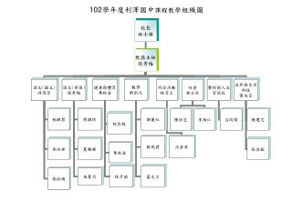 102 學年度利澤國中 課程教學 組織圖