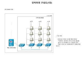 ( 구역 별 대회장 )