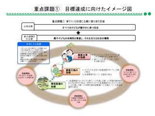 重点課題① 　目標達成に向けたイメージ図