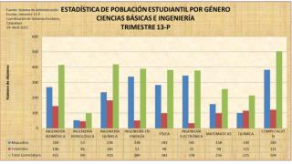 Fuente: Sistema de Administración Escolar, trimestre 13-P