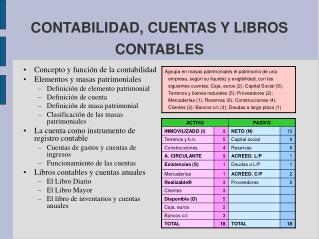CONTABILIDAD, CUENTAS Y LIBROS CONTABLES
