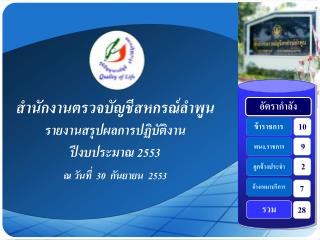 รายงานสรุปผลการปฏิบัติงาน