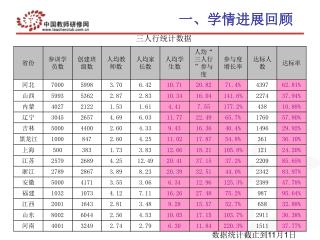 一、学情进展回顾