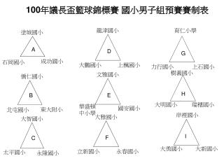 100年議長盃籃球錦標賽 國小男子組預賽賽制表