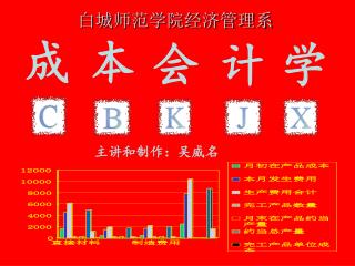 白城师范学院经济管理系