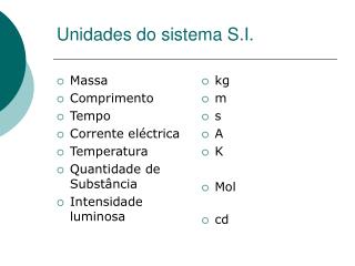 Unidades do sistema S.I.