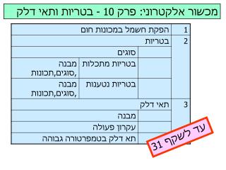 מכשור אלקטרוני: פרק 10 - בטריות ותאי דלק