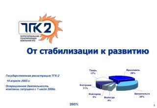 От стабилизации к развитию