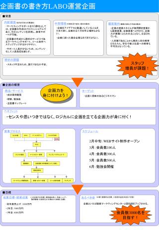 企画書の書き方 LABO 運営企画