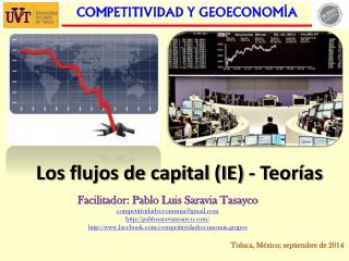 Facilitador: Pablo Luis Saravia Tasayco competitividadyeconomia@gmail