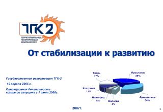 От стабилизации к развитию