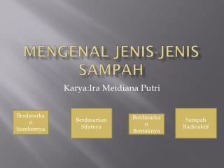 Mengenal jenis-jenis sampah