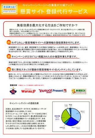 集客効果を最大化する方法をご存知ですか？