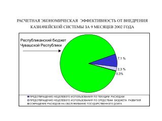РАСЧЕТНАЯ ЭКОНОМИЧЕСКАЯ ЭФФЕКТИВНОСТЬ ОТ ВНЕДРЕНИЯ КАЗНАЧЕЙСКОЙ СИСТЕМЫ ЗА 9 МЕСЯЦЕВ 2002 ГОДА