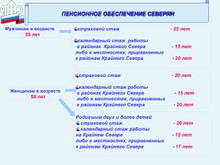 ПЕНСИОННОЕ ОБЕСПЕЧЕНИЕ СЕВЕРЯН