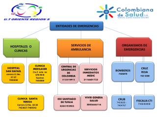 ENTIDADES DE EMERGENCIAS