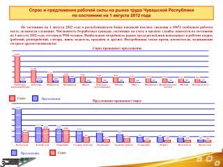 Спрос и предложение рабочей силы на рынке труда Чувашской Республики
