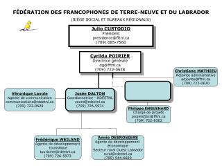 FÉDÉRATION DES FRANCOPHONES DE TERRE-NEUVE ET DU LABRADOR (SIÈGE SOCIAL ET BUREAUX RÉGIONAUX)