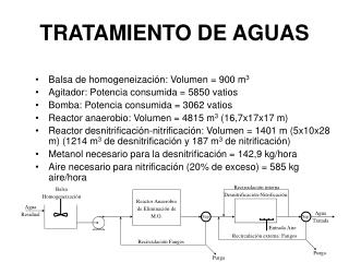 TRATAMIENTO DE AGUAS