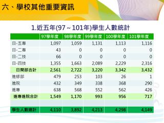 六、學校其他重要資訊