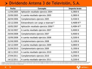 Dividendo Antena 3 de Televisión, S.A.