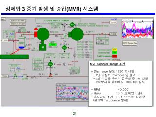 Condensate 분리