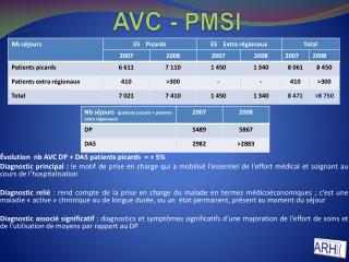 AVC - PMSI