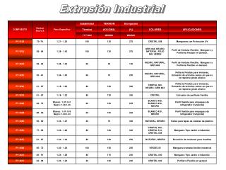 Extrusión Industrial