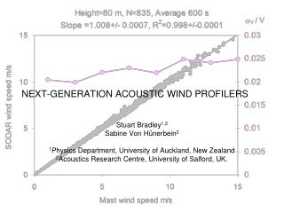 NEXT-GENERATION ACOUSTIC WIND PROFILERS