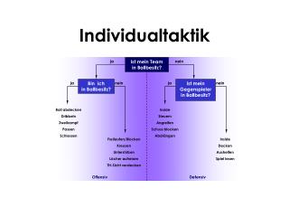 Individualtaktik