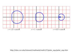 Polar Equation Graphing