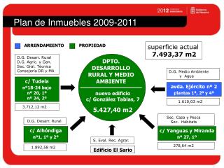 Plan de Inmuebles 2009-2011