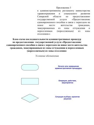 Приложение 3