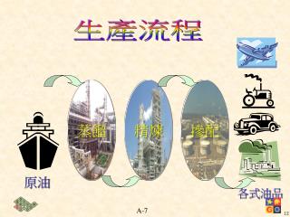 生產流程
