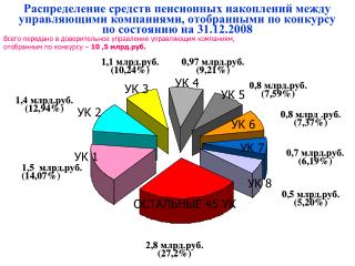НПФ в размере 123,0 млн.руб.