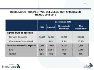 RESULTADOS PROSPECTIVOS DEL JUEGO CON APUESTA EN MEXICO 2011-2015
