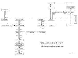 南橫三山及關山路線行程表