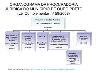 ORGANOGRAMA DA PROCURADORIA JURÍDICA DO MUNICÍPIO DE OURO PRETO (Lei Complementar nº 59/2008)