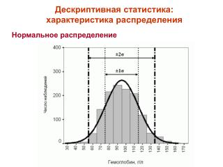 Дескриптивная статистика: характеристика распределения