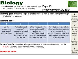 4 Variable outcomes by altering equation 3 Equation + ATP and NADPH w/ light and dark 2