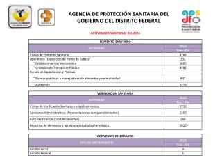 AGENCIA DE PROTECCIÓN SANITARIA DEL GOBIERNO DEL DISTRITO FEDERAL