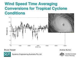 Wind Speed Time Averaging Conversions for Tropical Cyclone Conditions