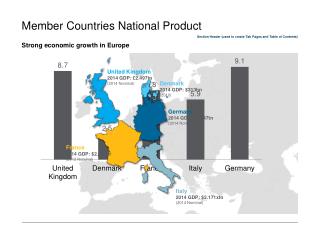 Member Countries National Product