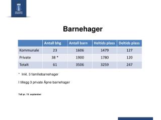 Barnehager