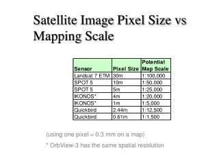 Satellite Image Pixel Size vs Mapping Scale