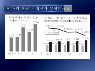 ETF 의 최근 거래량과 설정액규모