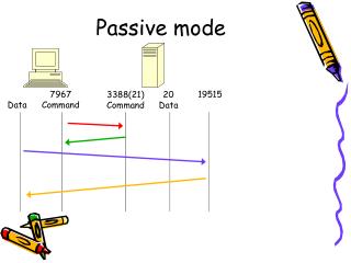 Passive mode