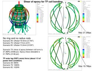 No ring and no radius rods Scenario 49: Utheta=18.9mm (0.744”) Scenario 79: Utheta=17mm (2/3”)