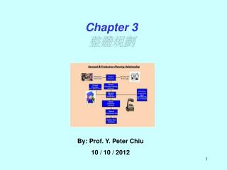 By: Prof. Y. Peter Chiu 10 / 10 / 2012