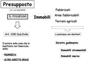Presupposto